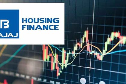 Bajaj Housing Finance Share Price