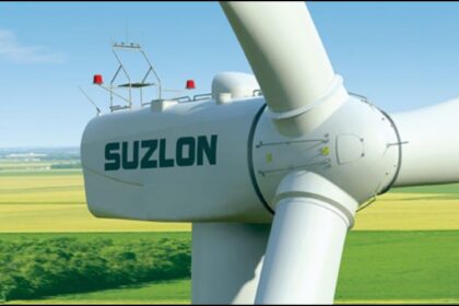 Suzlon Share Price